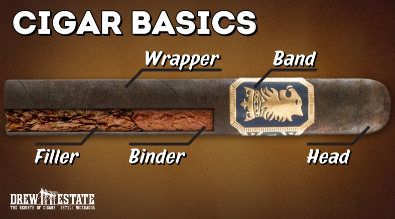 Cigar Basics content main image